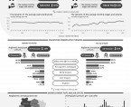 LABOUR MARKET IN FEBRUARY 2024 Data for Opolskie Voivodship and the city of Opole Foto