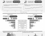 LABOUR MARKET IN MARCH 2024 Data for Opolskie Voivodship and the city of Opole Foto