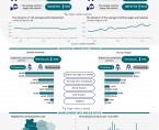 LABOUR MARKET IN JULY 2024 Data for Opolskie Voivodship and the city of Opole Foto