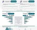 LABOUR MARKET IN NOVEMBER 2024 Data for Opolskie Voivodship and the city of Opole Foto