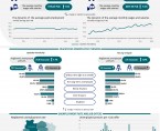 LABOUR MARKET IN JANUARY 2025 Data for Opolskie Voivodship and the city of Opole Foto