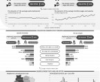 LABOUR MARKET IN MARCH 2025 Data for Opolskie Voivodship and the city of Opole Foto