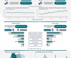 LABOUR MARKET IN MARCH 2025 Data for Opolskie Voivodship and the city of Opole Foto
