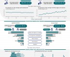 LABOUR MARKET IN MAY 2025 Data for Opolskie Voivodship and the city of Opole Foto