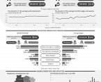 LABOUR MARKET IN MARCH 2023 Data for Opolskie Voivodship and the city of Opole Foto