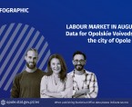 LABOUR MARKET IN AUGUST 2025 Data for Opolskie Voivodship and the city of Opole Foto