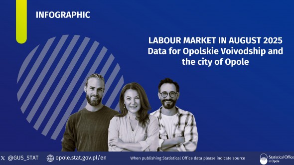 LABOUR MARKET IN AUGUST 2025 Data for Opolskie Voivodship and the city of Opole