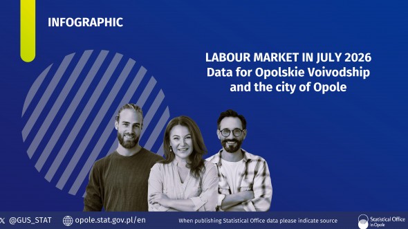 LABOUR MARKET IN JULY 2026 Data for Opolskie Voivodship and the city of Opole