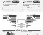 LABOUR MARKET IN JUNE 2023 Data for Opolskie Voivodship and the city of Opole Foto