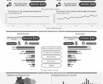 LABOUR MARKET IN JULY 2023 Data for Opolskie Voivodship and the city of Opole Foto