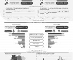 LABOUR MARKET IN AUGUST 2023 Data for Opolskie Voivodship and the city of Opole Foto