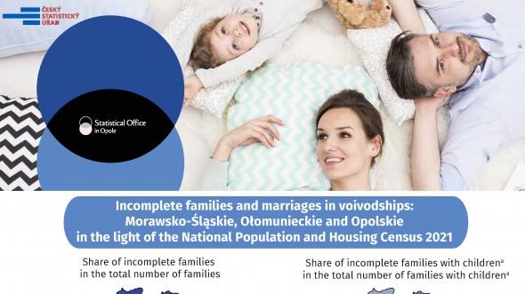 Incomplete families and marriages in voivodships: Morawsko-Śląskie, Ołomunieckie and Opolskie in the light of the National Population and Housing Census 2021