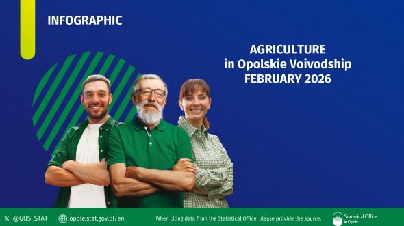 Agriculture in Opolskie Voivodship - FEBRUARY 2025