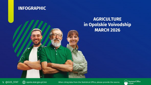 Agriculture in Opolskie Voivodship - MARCH 2026