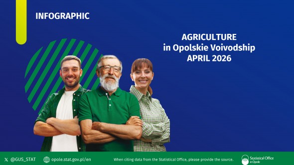 Agriculture in Opolskie Voivodship - APRIL 2026