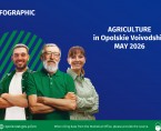 Agriculture in Opolskie Voivodship - MAY 2026 Foto