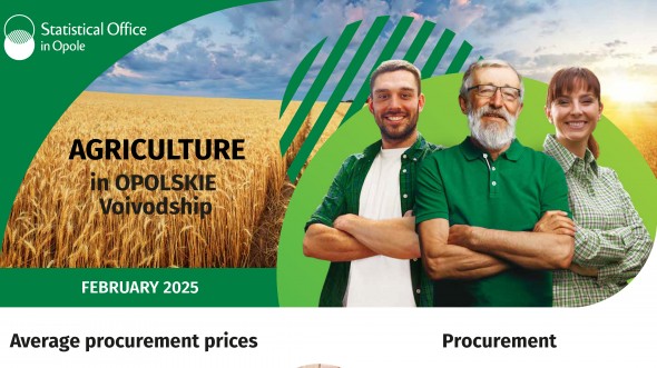 Agriculture in Opolskie Voivodship - February 2025