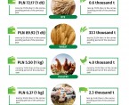Agriculture in Opolskie Voivodship - March 2025 Foto