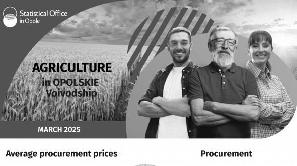 Agriculture in Opolskie Voivodship - March 2025