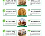 Agriculture in Opolskie Voivodship - May 2025 Foto