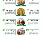 Agriculture in Opolskie Voivodship - June 2025 Foto