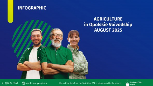 Agriculture in Opolskie Voivodship - August 2025