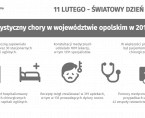 11 lutego - Światowy Dzień Chorych Foto