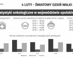 Światowy Dzień Walki z Rakiem Foto