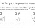 13 listopada - Dzień Niewidomych Foto