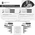 Infografika - Rynek pracy we wrześniu 2023 r. - dane dla województwa opolskiego i miasta Opola Foto