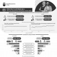 Infografika - Rynek pracy w listopadzie 2023 r. - dane dla województwa opolskiego i miasta Opola Foto