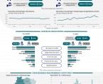 Infografika - Rynek pracy w czerwcu 2024 r. - dane dla województwa opolskiego i miasta Opola Foto