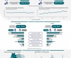 Infografika - Rynek pracy w lipcu 2024 r. - dane dla województwa opolskiego i miasta Opola Foto