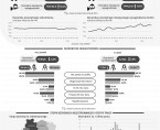 Infografika - Rynek pracy w sierpniu 2024 r. - dane dla województwa opolskiego i miasta Opola Foto