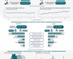 Infografika - Rynek pracy w sierpniu 2024 r. - dane dla województwa opolskiego i miasta Opola Foto