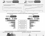 Infografika - Rynek pracy w styczniu 2025 r. - dane dla województwa opolskiego i miasta Opola Foto