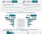 Infografika - Rynek pracy w styczniu 2025 r. - dane dla województwa opolskiego i miasta Opola Foto