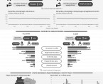 Infografika - Rynek pracy w lutym 2025 r. - dane dla województwa opolskiego i miasta Opola Foto