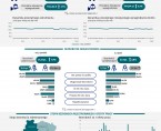 Infografika - Rynek pracy w lutym 2025 r. - dane dla województwa opolskiego i miasta Opola Foto