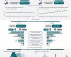 Infografika - Rynek pracy w marcu 2025 r. - dane dla województwa opolskiego i miasta Opola Foto