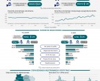Infografika - Rynek pracy w czerwcu 2025 r. - dane dla województwa opolskiego i miasta Opola Foto