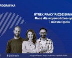 Infografika - Rynek pracy w październiku 2025 r. - dane dla województwa opolskiego i miasta Opola Foto