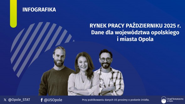 Infografika - Rynek pracy w październiku 2025 r. - dane dla województwa opolskiego i miasta Opola