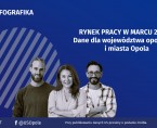 Infografika - Rynek pracy w marcu 2026 r. - dane dla województwa opolskiego i miasta Opola Foto