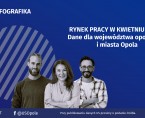 Infografika - Rynek pracy w kwietniu 2026 r. - dane dla województwa opolskiego i miasta Opola Foto