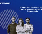Infografika - Rynek pracy w czerwcu 2026 r. - dane dla województwa opolskiego i miasta Opola Foto