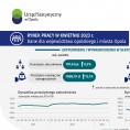 Infografika - Rynek pracy w kwietniu 2023 r. - dane dla województwa opolskiego i miasta Opola Foto