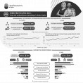 Infografika - Rynek pracy w lipcu 2023 r. - dane dla województwa opolskiego i miasta Opola Foto