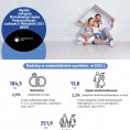Infografika - Wyniki wstępne NSP 2021 - rodziny w województwie opolskim Foto