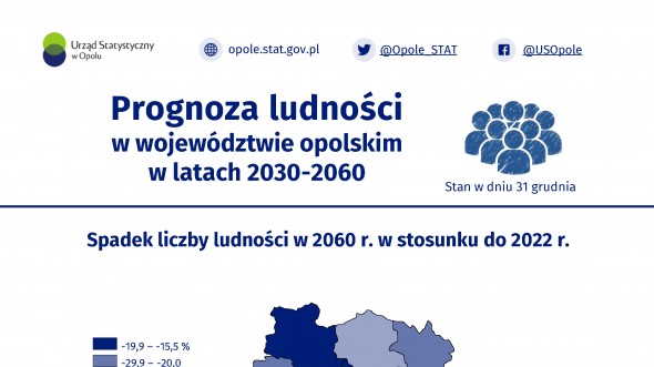 Prognoza ludności w województwie opolskim w latach 2030-2060